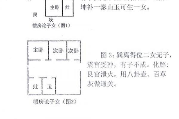 查房子风水看什么科目书