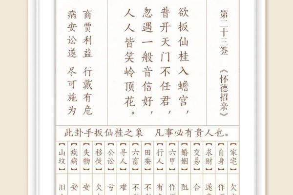 月老灵签姻缘签第二十三签