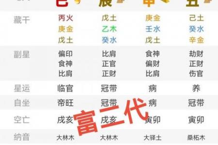 【八字算命】华盛为中心的八字算命，详解财运婚姻健康，准确无误！
