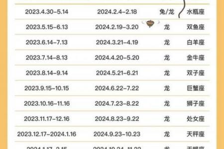 属龙3月12日什么星座适合