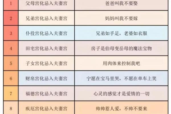 紫薇斗数算怀孕时间