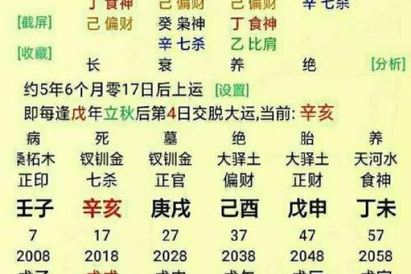 八字看婚姻,生辰八字看一生婚姻