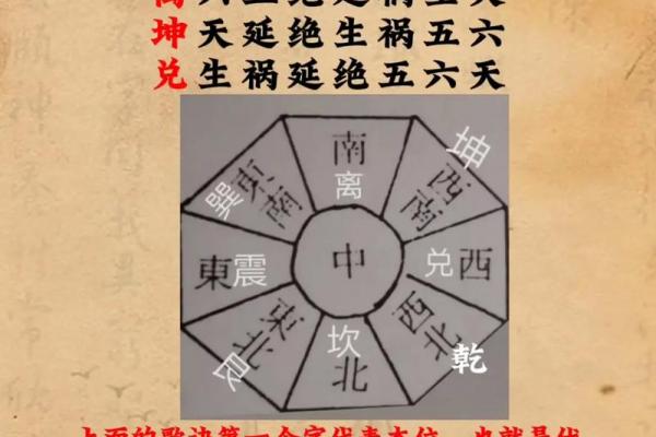 风水吉位在何方？风水吉位的风水作用是什么