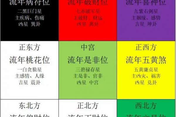风水吉位在何方？风水吉位的风水作用是什么
