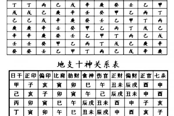 八字中的十神