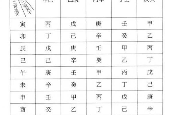 紫薇斗数看同居年份