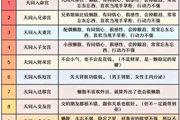 紫微斗数之子女宫与诸星，太阳星在子女宫是什么意思？