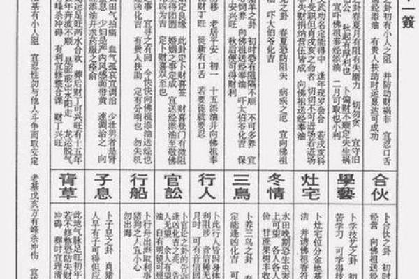 天后宫灵签57号签