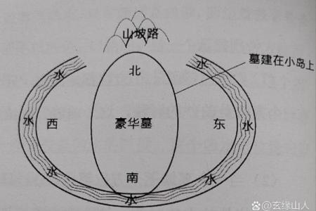 如何看坟地风水