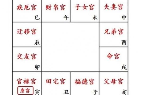 紫微斗数如何看田宅好坏 紫薇命盘看田宅宫？