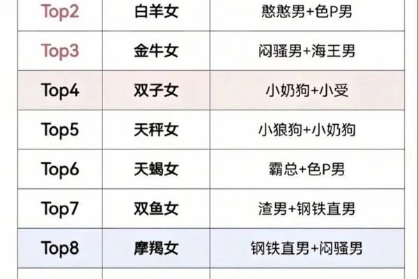 天秤座的男孩适合什么星座女孩