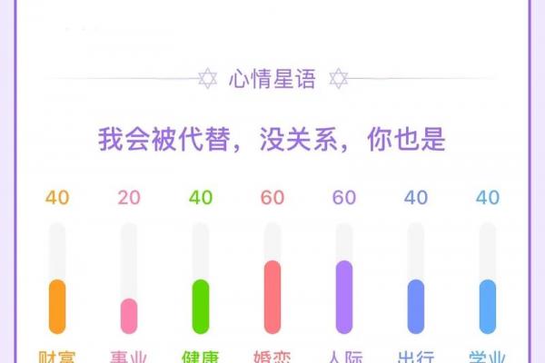 双鱼座的一个星座运势
