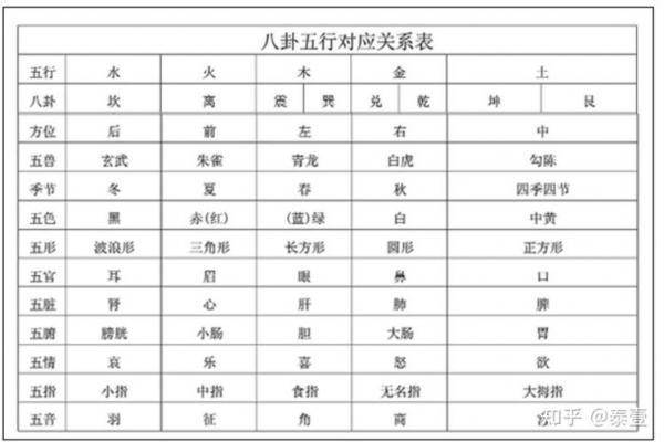 阴阳五行：教你五行八卦看风水
