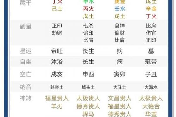 注定要高学历的八字是什么样的