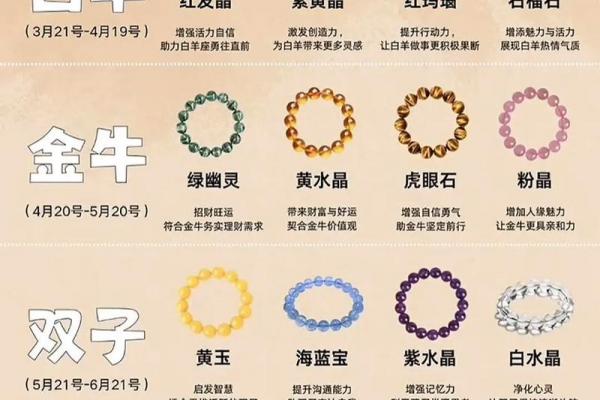 每个星座的专属宝石有哪些