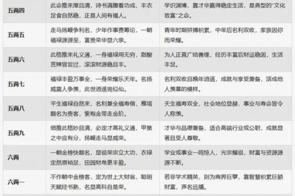 咋算生辰八字