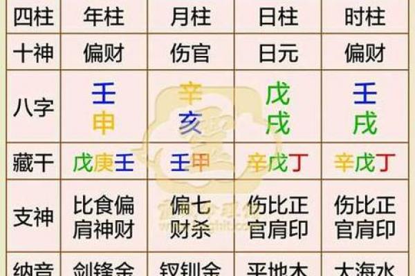 咋算生辰八字