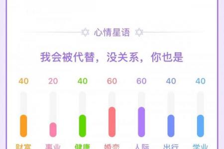 双鱼座的一个星座运势