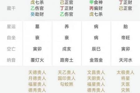 免费算命四柱排盘详解