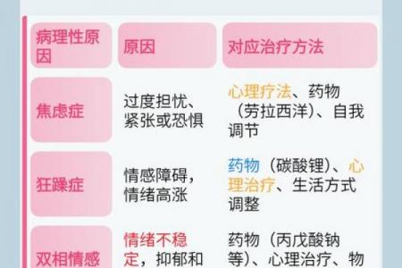躁郁症自我诊断测试 如何用躁郁症自我诊断测试