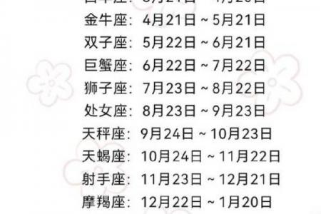 当女生问我是哪个星座的时候