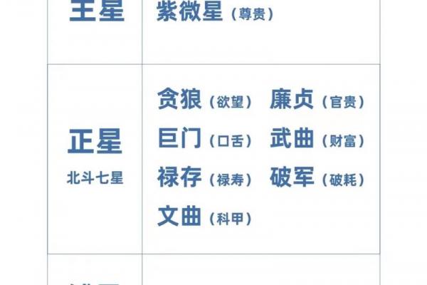 北斗星和紫薇星的区别