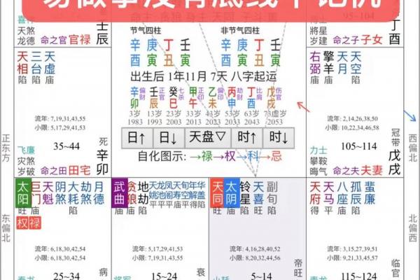 紫薇斗数看命运好坏