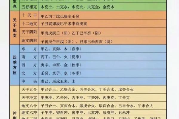 算命婚姻八字命理