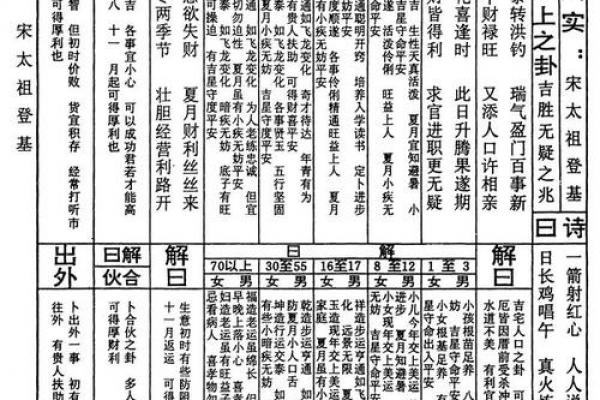 南岳衡山圣帝灵签第一签