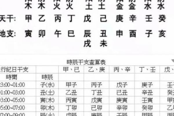 八字算命堆算法：详解如何算八字，预测未来命运