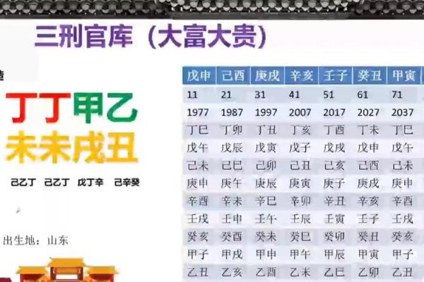 八字三刑