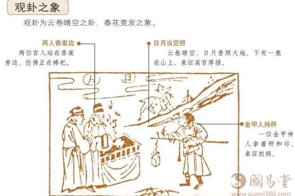 观音一日签周易 周易六爻每日一占