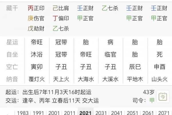 一生劳碌无福消的八字特征