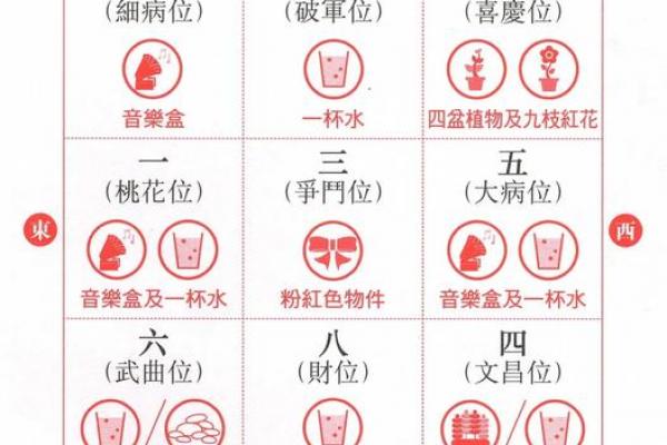 装修前房子的风水说法图