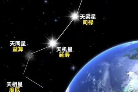 北斗星和紫薇星的区别