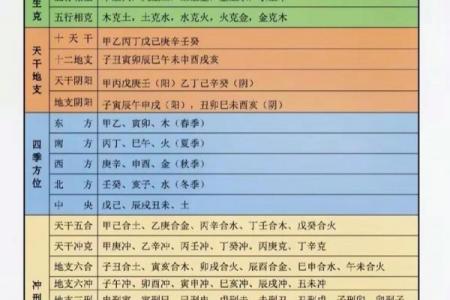 算命婚姻八字命理