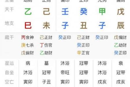 八字印重为忌如何破 八字印重怎样破解