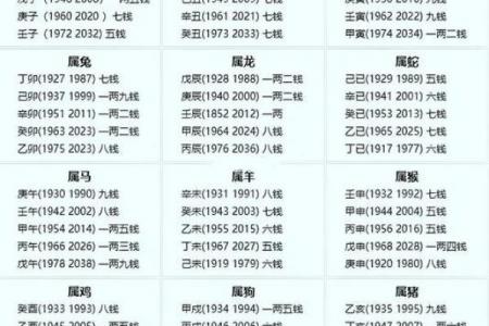 免费农历称骨八字算命,称骨算命八字算终身免费