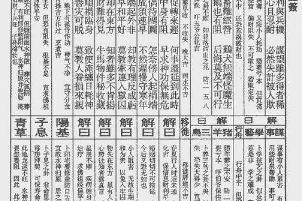 卢公灵签三十三签