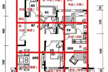 楼房屋风水攻略