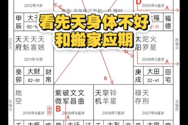马云的紫薇斗数