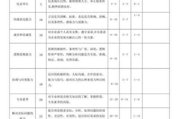 公司起名打分测试100分免费打分 公司起名打分测试100分免费打分是如何进行打分的