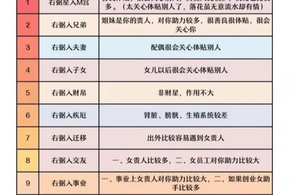 惯索紫薇斗数