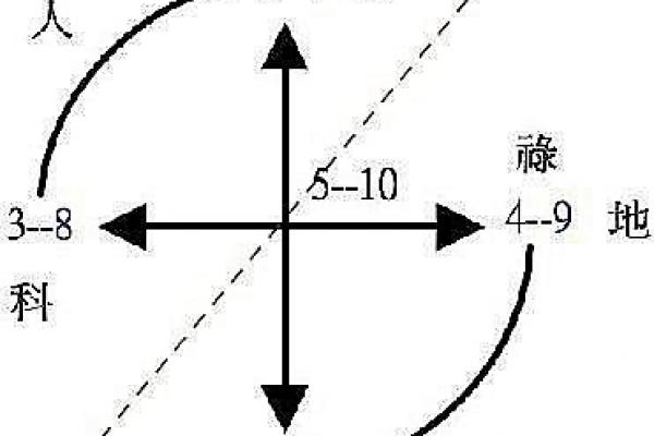 化禄化权化科化忌什么意思 紫微斗数中四化的含义