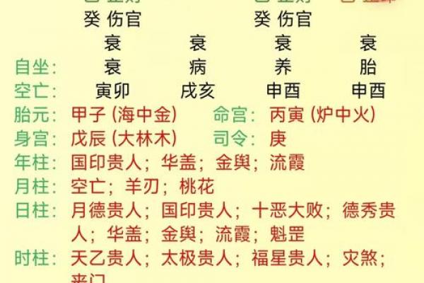生辰八字测名字