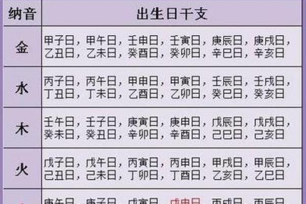 生辰八字测名字