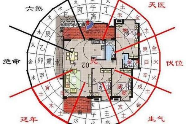 房屋风水学入门图解，影响前途