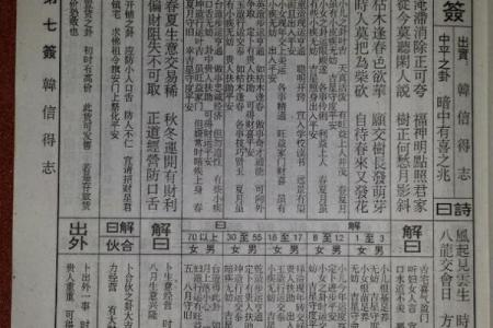 佛祖灵签求事业42