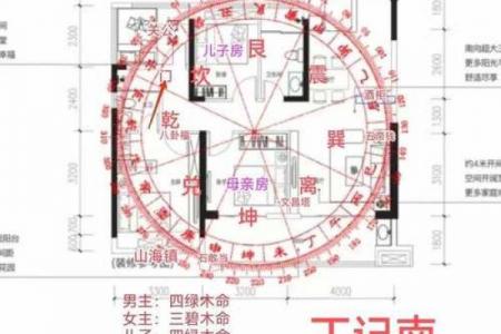 坐寅向申房子怎么布置风水