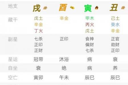 生辰八字起伏